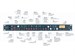 Rupert Neve Designs Shelford Channel 6235 - фото 13221